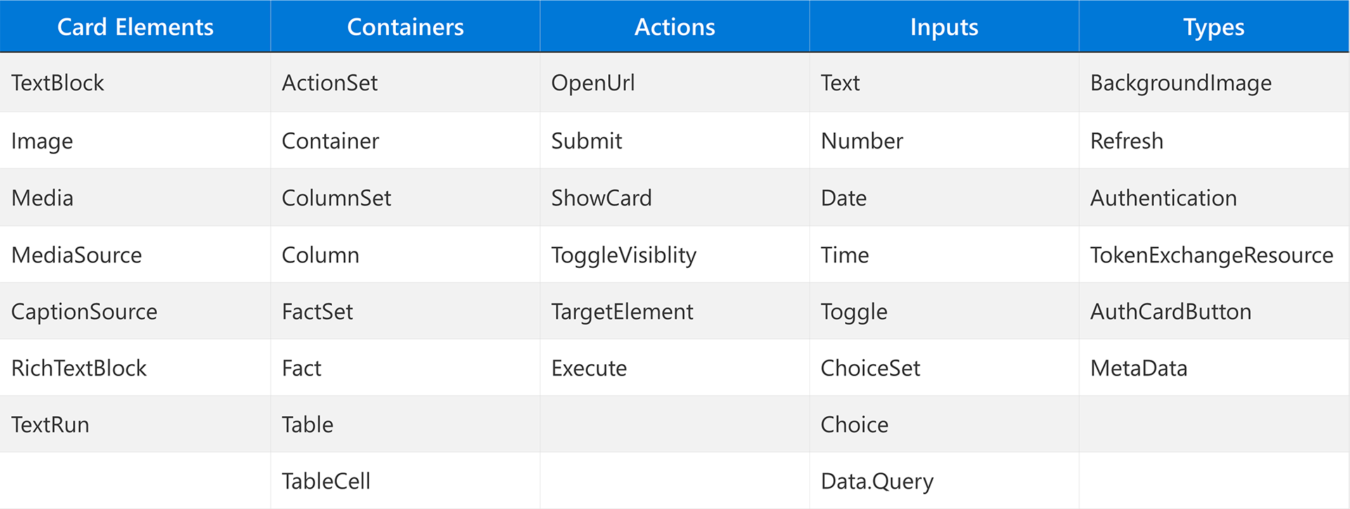 Adaptive Cards Schema